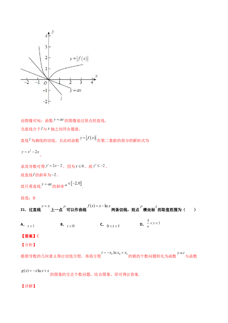 专题32导数几何意义问题必刷100题(解析版)_02高考数学_新高考复习资料_2022年新高考资料_千题百练2022高考数学