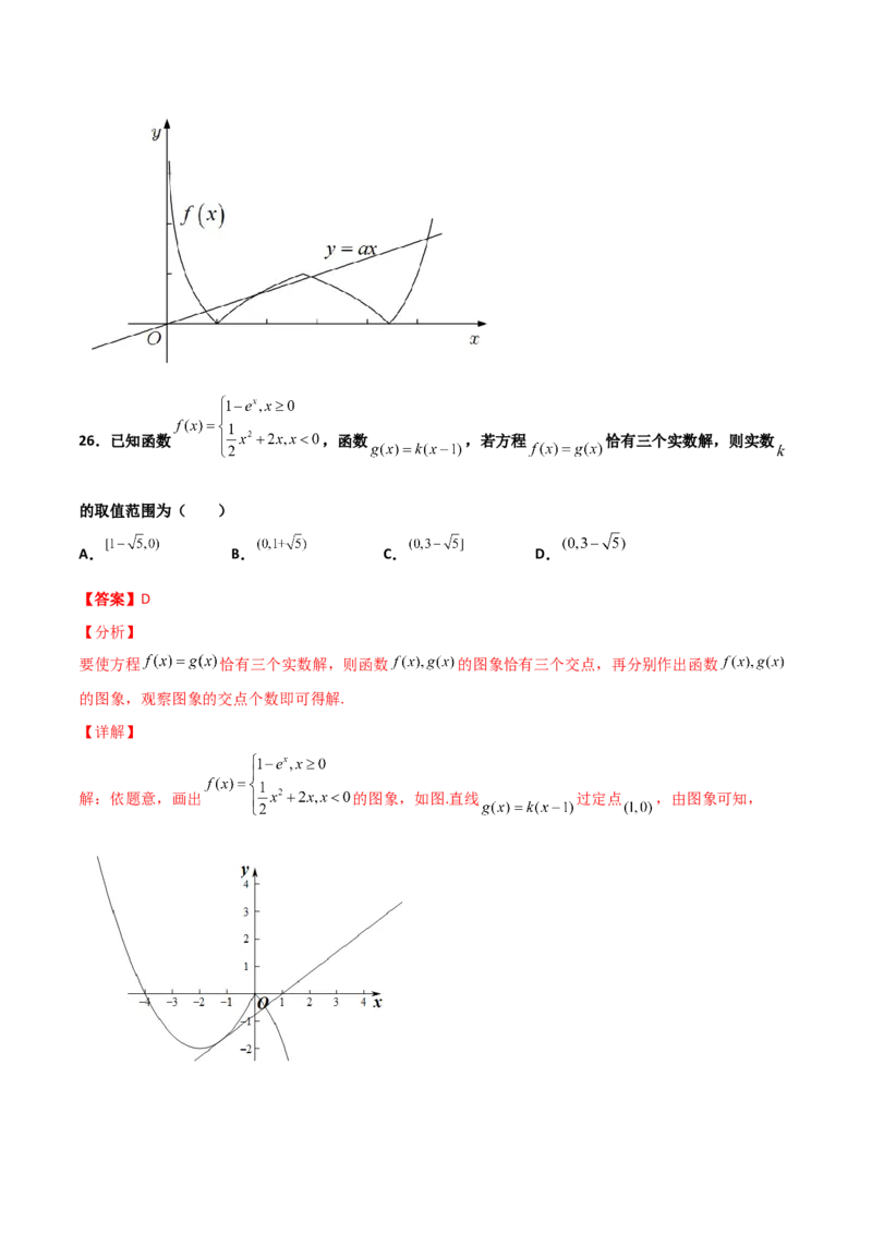 专题32导数几何意义问题必刷100题(解析版)_02高考数学_新高考复习资料_2022年新高考资料_千题百练2022高考数学