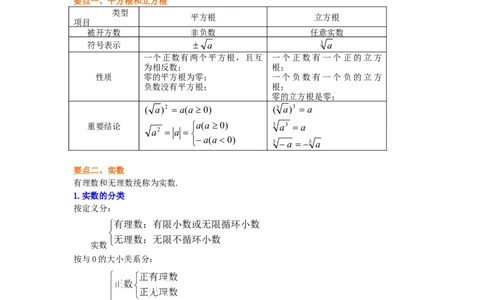 专题2.14《实数》全章复习与巩固（知识讲解）-2021-2022学年八年级数学上册基础知识专项讲练（北师大版）_北师大初中数学_8上-北师大版初中数学_旧版_06专项讲练