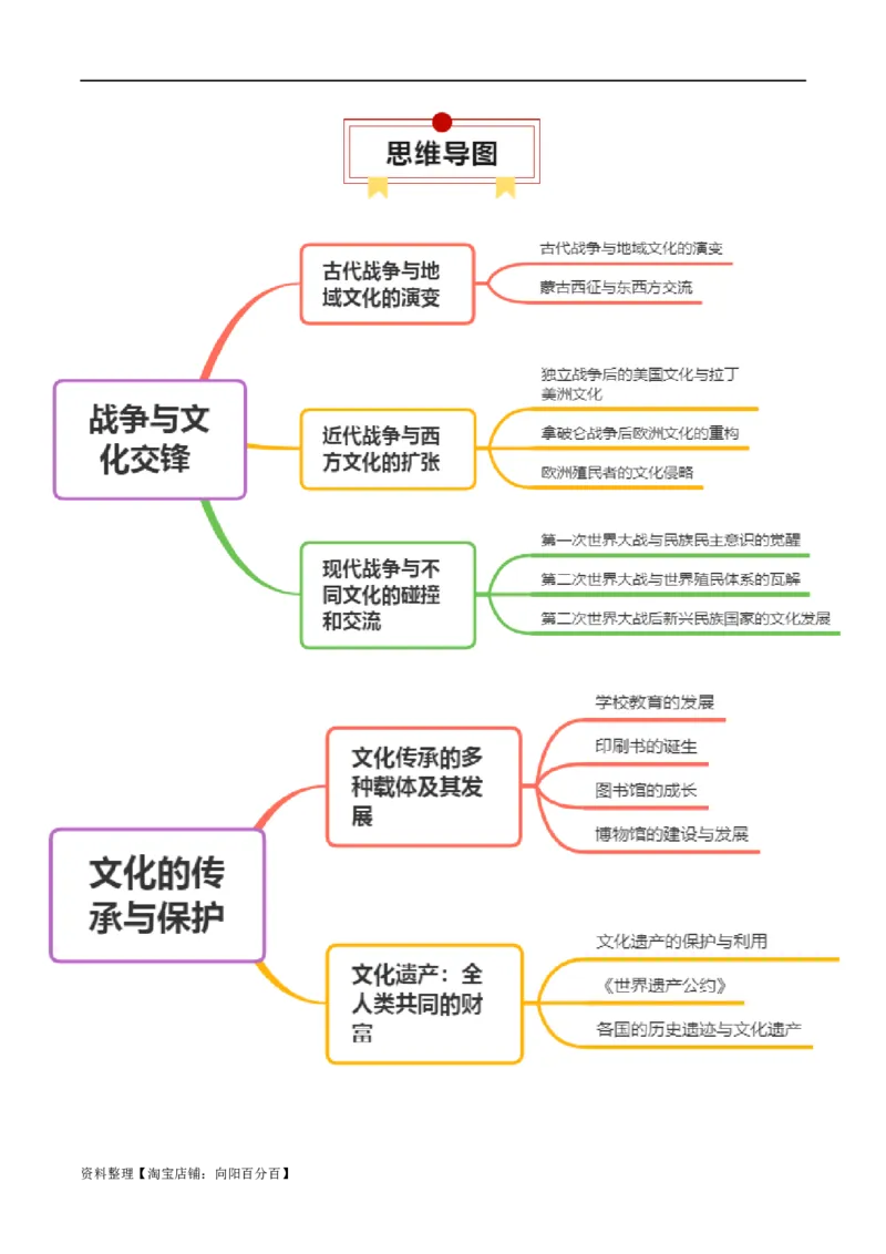专题25战争与文化交锋；文化的传承与保护（选择性必修三）-口袋书2024年高考历史一轮复习知识清单_07高考历史_新高考复习资料_2024年新高考复习资料_一轮复习资料