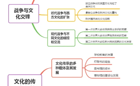 专题25战争与文化交锋；文化的传承与保护（选择性必修三）-口袋书2024年高考历史一轮复习知识清单_07高考历史_新高考复习资料_2024年新高考复习资料_一轮复习资料