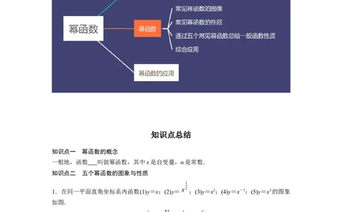 专题2.6幂函数（原卷版）_02高考数学_新高考复习资料_2024年新高考资料_一轮复习资料_2024年高考数学一轮复习《考点&bull;题型&bull;技巧》精讲与精练高分突破系列（新高考专用）