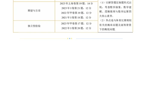 专题21概率与统计的综合运用（13大核心考点）（讲义）（原卷版）_02高考数学_2024年新高考资料_2.2024二轮复习_2024年高考数学二轮复习讲练（新教材新高考）