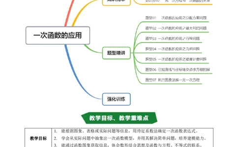 专题4.4一次函数的应用（高效培优讲义）（学生版）_北师大初中数学_8上-北师大版初中数学_初中数学北师大8上-2025秋季新版_第二套推荐25_08专项讲练