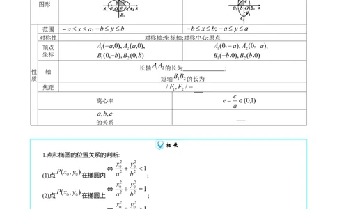 专题29椭圆及其性质（学生版）_02高考数学_通用版（老高考）复习资料_2024年复习资料_完备战2024年高考数学一轮复习考点帮（全国通用）_核心考点讲练