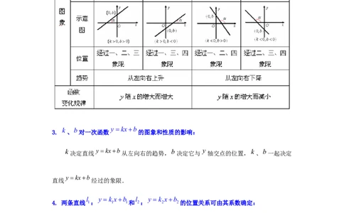 专题4.9一次函数的图象和性质（知识讲解）-2021-2022学年八年级数学上册基础知识专项讲练（北师大版）_北师大初中数学_8上-北师大版初中数学_旧版_06专项讲练