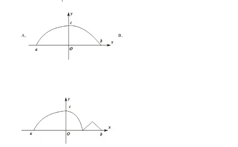 专题3.7函数的图象2022年高考数学一轮复习讲练测（新教材新高考）（练）原卷版_02高考数学_新高考复习资料_2022年新高考资料_2022年高考数学一轮复习讲练测（新教材新高考）8.21更新
