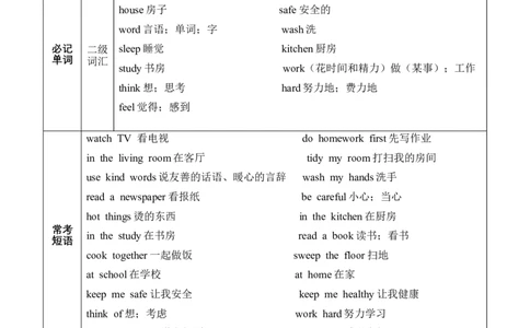 Unit2Familyrules(知识清单)英语人教PEP版四年级下册(新教材)_4下-新英语人教PEP版（2026持续更新）_05知识清单+复习课件