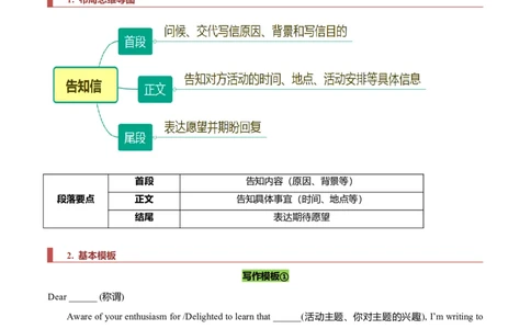 专题23书信类02（告知信、建议信、道歉信）（解析版）_03高考英语_新高考复习资料_2023年新高考资料_二轮复习