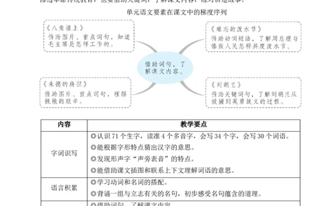 14八角楼上教案_25秋1-6年级语文上册课件教案_25秋统编版语文二年级上册_统编版语文二年级上册教学资源包（25秋状元大课堂）_2.2语上教案_6.第六单元