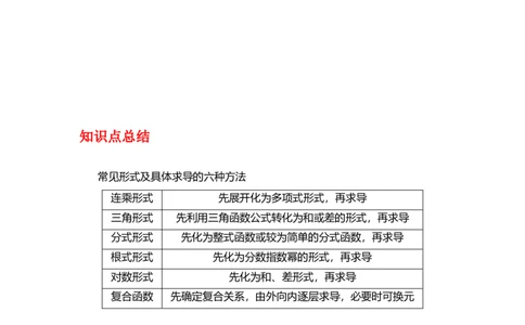 专题3.1导数的定义、导数的运算（原卷版）_02高考数学_新高考复习资料_2024年新高考资料_一轮复习资料