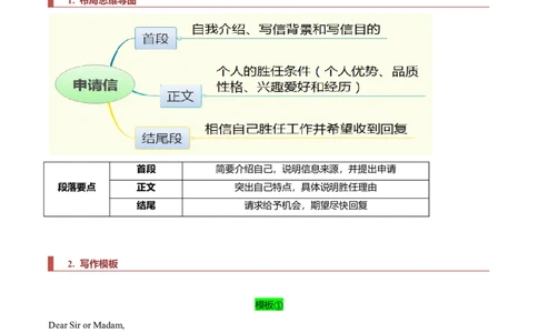 专题24书信类03（申请信、咨询信、投诉信）（原卷版）_03高考英语_新高考复习资料_2023年新高考资料_二轮复习