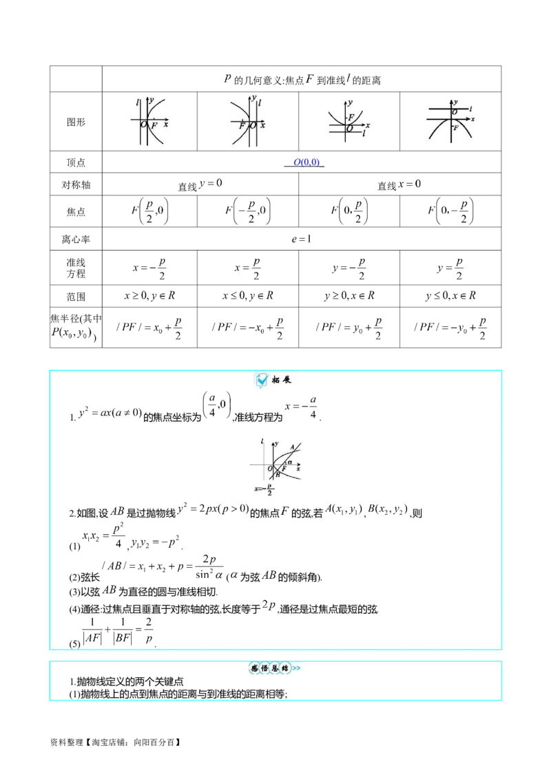 专题31抛物线及其性质（教师版）_02高考数学_通用版（老高考）复习资料_2024年复习资料_完备战2024年高考数学一轮复习考点帮（全国通用）_核心考点讲练