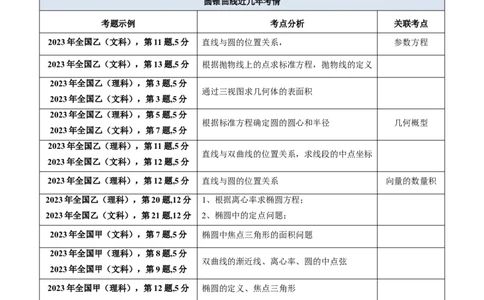 专题31抛物线及其性质（教师版）_02高考数学_通用版（老高考）复习资料_2024年复习资料_完备战2024年高考数学一轮复习考点帮（全国通用）_核心考点讲练