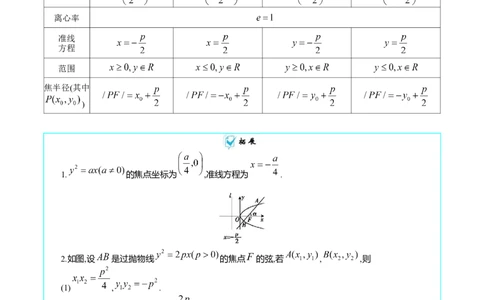 专题31抛物线及其性质（教师版）_02高考数学_通用版（老高考）复习资料_2024年复习资料_完备战2024年高考数学一轮复习考点帮（全国通用）_核心考点讲练