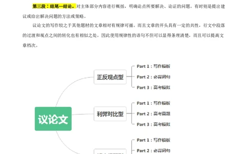 专题28短文类03（正反观点型，利弊对比型，解决问题型）（解析版）_03高考英语_新高考复习资料_2023年新高考资料_二轮复习