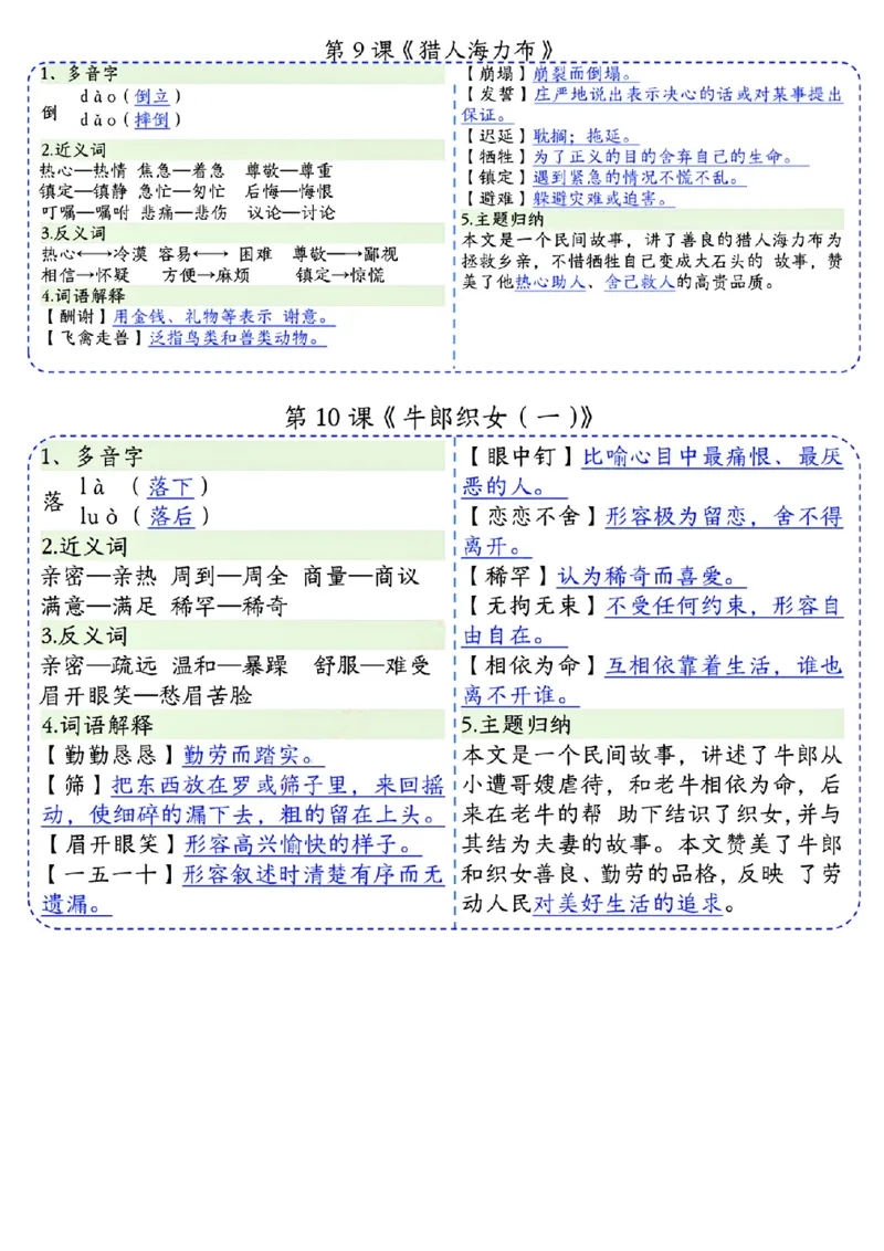 1_五上课课贴(1)(1)_小学1-6年级常用的上册资源汇总_五年级上册资料(1)