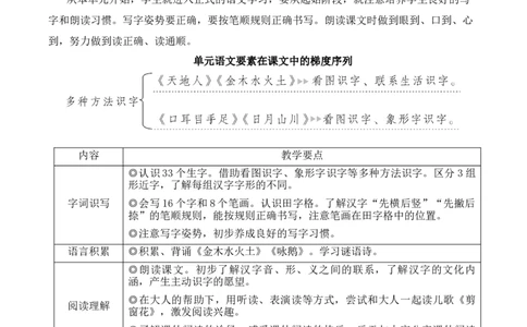 1天地人教案_25秋1-6年级语文上册课件教案_25秋统编版语文一年级上册_统编版语文一年级上册教学资源包（25秋状元大课堂）_2.1语上教案_1.第一单元