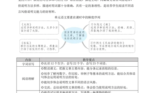 16太阳教案_25秋1-6年级语文上册课件教案_25秋统编版语文五年级上册_统编版语文五年级上册教学资源包（25秋状元大课堂）_4-《状元大课堂》五年级语文上册_五年级语文上册_教案