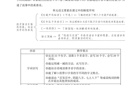 11宝葫芦的秘密（节选）教案_25秋1-6年级语文上册课件教案_25秋统编版语文三年级上册_统编版语文三年级上册教学资源包（25秋状元大课堂）_2.3语上教案_4.第四单元
