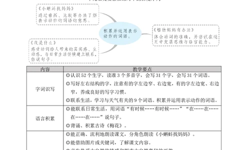 1小蝌蚪找妈妈教案_25秋1-6年级语文上册课件教案_25秋统编版语文二年级上册_统编版语文二年级上册教学资源包（25秋状元大课堂）_2.2语上教案_1.第一单元