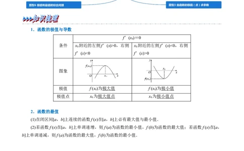 专题3.5导数与函数的极值、最值-重难点题型精讲（举一反三）（新高考地区专用）（解析版）_02高考数学_新高考复习资料_2023年新高考资料_一轮复习