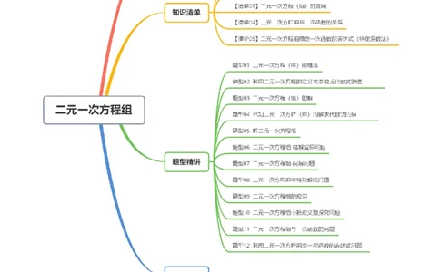 专题5.5第五章复习二元一次方程组（高效培优讲义）（学生版）_北师大初中数学_8上-北师大版初中数学_初中数学北师大8上-2025秋季新版_第二套推荐25_08专项讲练