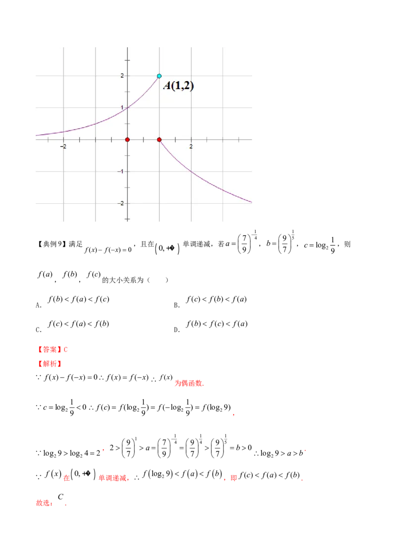 专题3.6对数与对数函数2022年高考数学一轮复习讲练测（新教材新高考）（讲）解析版_02高考数学_新高考复习资料_2022年新高考资料