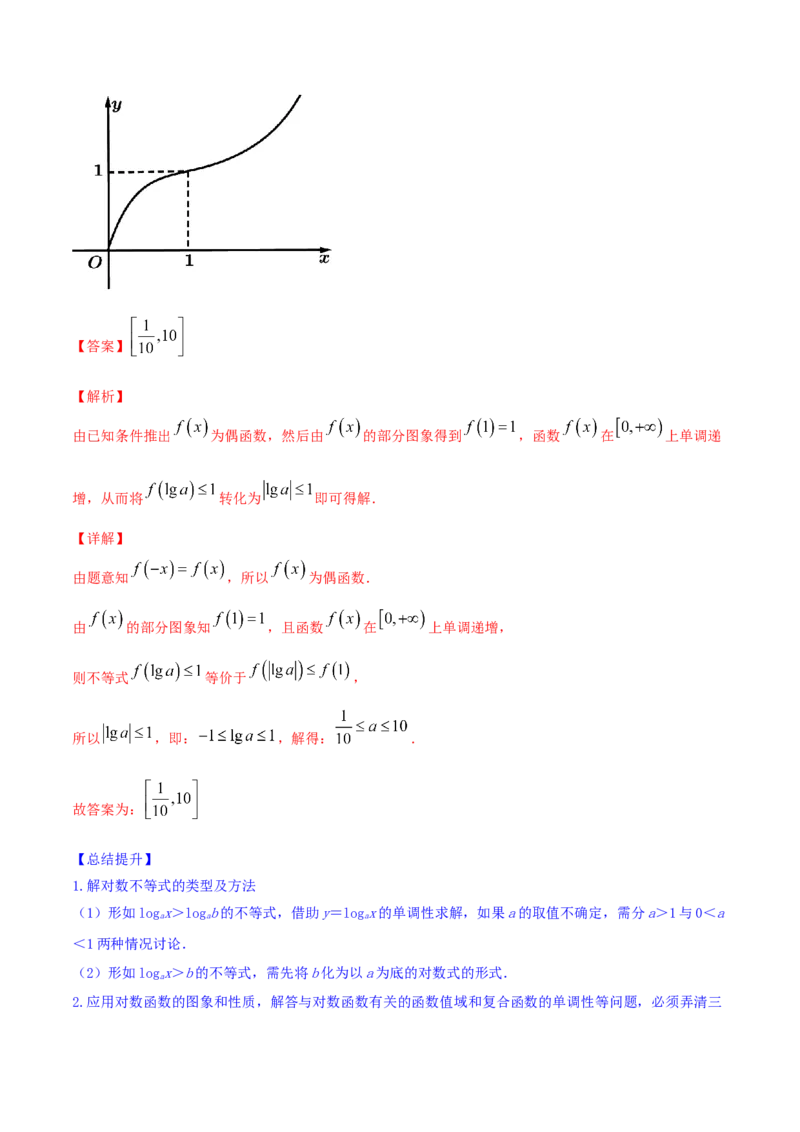 专题3.6对数与对数函数2022年高考数学一轮复习讲练测（新教材新高考）（讲）解析版_02高考数学_新高考复习资料_2022年新高考资料