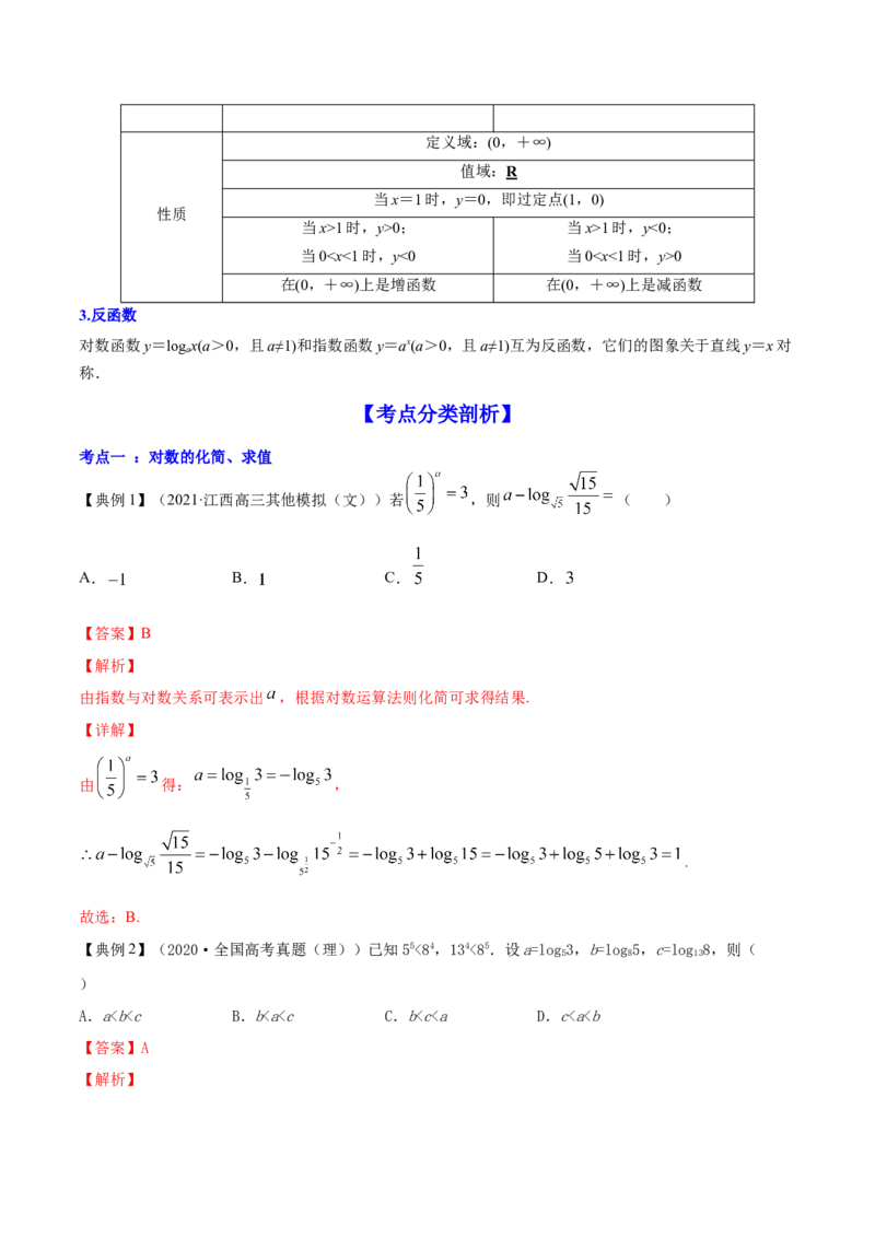 专题3.6对数与对数函数2022年高考数学一轮复习讲练测（新教材新高考）（讲）解析版_02高考数学_新高考复习资料_2022年新高考资料