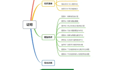 专题7.3第七章复习证明（高效培优讲义）（教师版）_北师大初中数学_8上-北师大版初中数学_初中数学北师大8上-2025秋季新版_第二套推荐25_08专项讲练