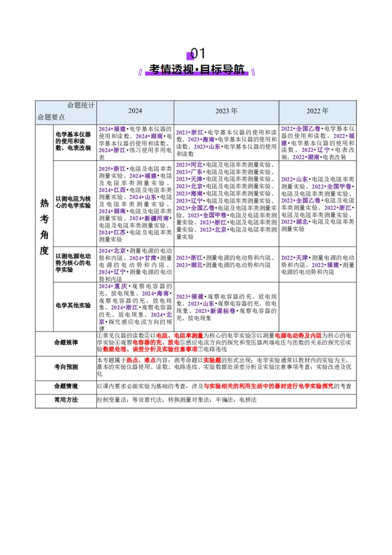专题20电学实验（讲义）（解析版）_03高考英语_2025年新高考资料_二轮复习_01高考语文等多个文件_上好课2025年高考物理二轮复习讲练测（新高考通用）