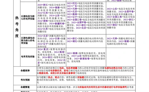 专题20电学实验（讲义）（解析版）_03高考英语_2025年新高考资料_二轮复习_01高考语文等多个文件_上好课2025年高考物理二轮复习讲练测（新高考通用）