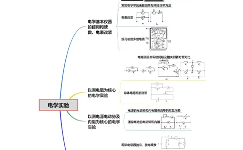 专题20电学实验（讲义）（解析版）_03高考英语_2025年新高考资料_二轮复习_01高考语文等多个文件_上好课2025年高考物理二轮复习讲练测（新高考通用）