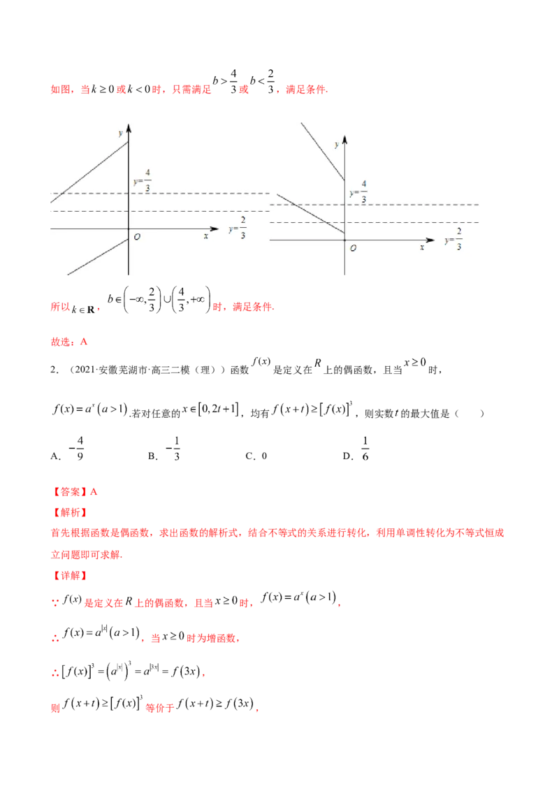 专题3.5指数与指数函数2022年高考数学一轮复习讲练测（新教材新高考）（练）解析版_02高考数学_新高考复习资料_2022年新高考资料