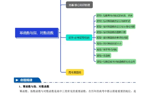 专题2.5幂函数与指、对数函数九大题型（讲义）（举一反三）（新高考专用）（原卷版）_02高考数学_2025年新高考资料_二轮复习_一、热点题型篇