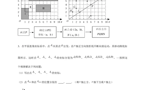 专题15点坐标规律探究（原卷版）_北师大初中数学_8上-北师大版初中数学_旧版_06专项讲练_微专题2022-2023学年八年级数学上册常考点微专题提分精练（北师大版）