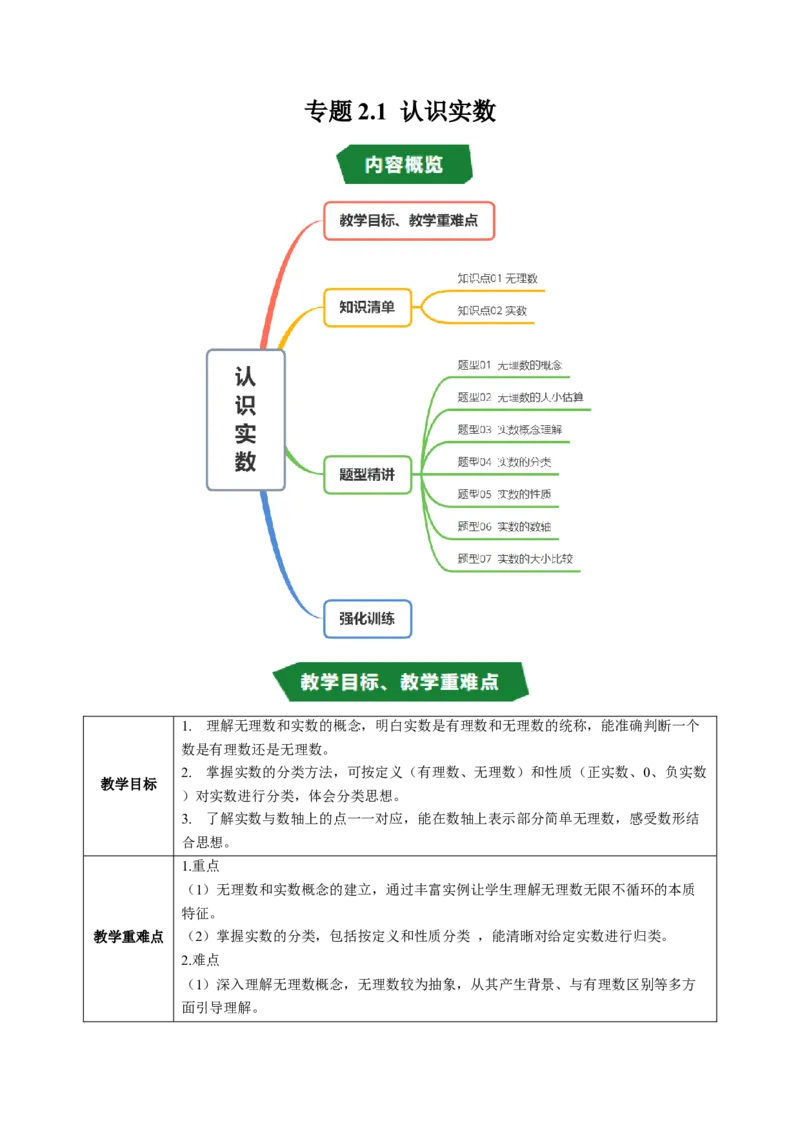 专题2.1认识实数（高效培优讲义）（学生版）_北师大初中数学_8上-北师大版初中数学_初中数学北师大8上-2025秋季新版_第二套推荐25_08专项讲练_北师大版2025秋培优专项讲义（更新中）