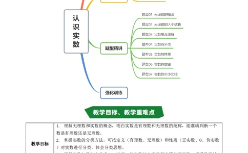 专题2.1认识实数（高效培优讲义）（学生版）_北师大初中数学_8上-北师大版初中数学_初中数学北师大8上-2025秋季新版_第二套推荐25_08专项讲练_北师大版2025秋培优专项讲义（更新中）