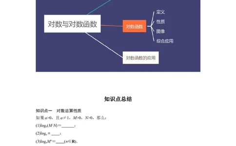 专题2.5对数与对数函数（原卷版）_02高考数学_新高考复习资料_2024年新高考资料_一轮复习资料_2024年高考数学一轮复习《考点&bull;题型&bull;技巧》精讲与精练高分突破系列（新高考专用）