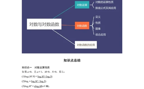 专题2.5对数与对数函数（解析版）_02高考数学_新高考复习资料_2024年新高考资料_一轮复习资料_2024年高考数学一轮复习《考点&bull;题型&bull;技巧》精讲与精练高分突破系列（新高考专用）