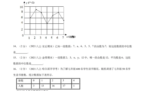 专题14中位数与众数（原卷版）_北师大初中数学_8上-北师大版初中数学_旧版_06专项讲练_挑战压轴题2022-2023学年八年级数学上册压轴题专题精选汇编（北师大版）