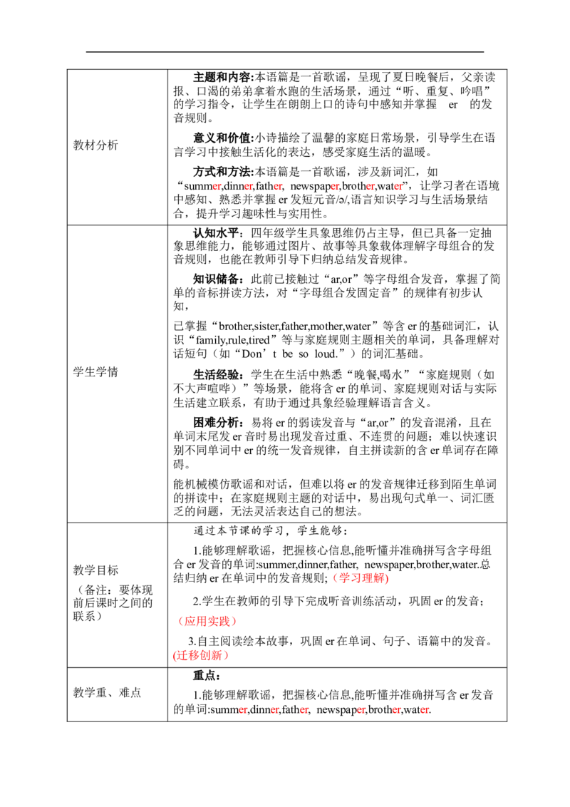 Unit2Familyrules单元整体教学设计表格式（5课时）_4下-新英语人教PEP版（2026持续更新）_04教案（多套齐全）_单元整体教学设计表格式（5课时）