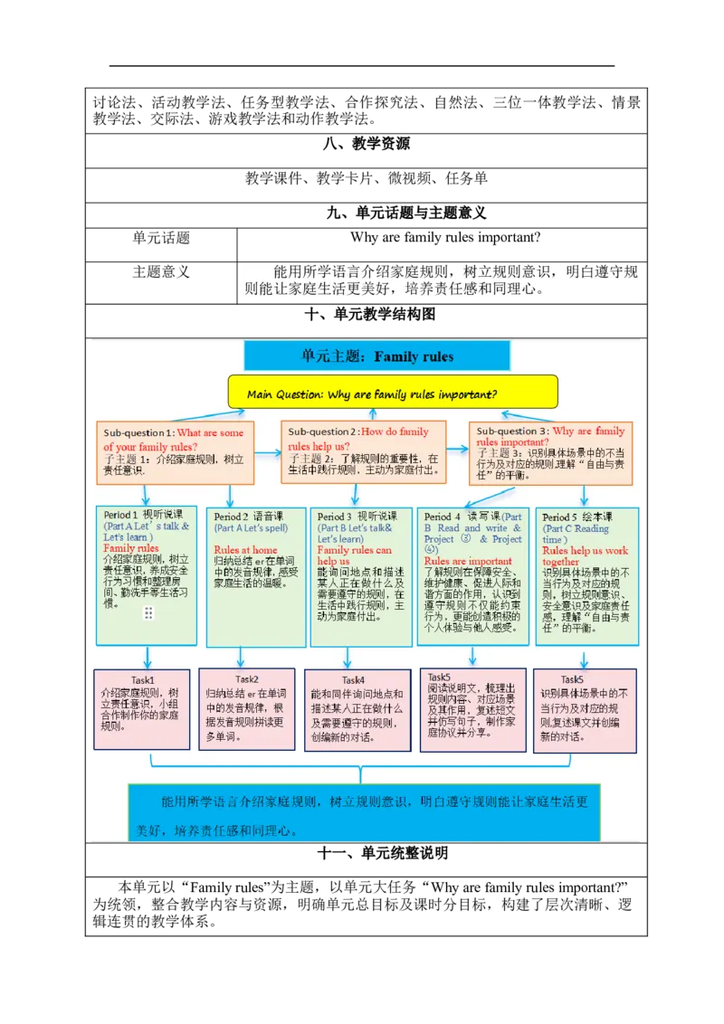 Unit2Familyrules单元整体教学设计表格式（5课时）_4下-新英语人教PEP版（2026持续更新）_04教案（多套齐全）_单元整体教学设计表格式（5课时）