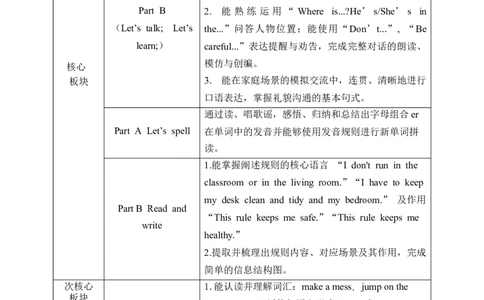 Unit2Familyrules单元整体教学设计表格式（5课时）_4下-新英语人教PEP版（2026持续更新）_04教案（多套齐全）_单元整体教学设计表格式（5课时）