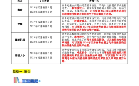 押天津卷第1~4题教师版_2024年新高考资料_5.2024三轮冲刺_备战2024年高考数学临考题号押题（天津专用）323409112