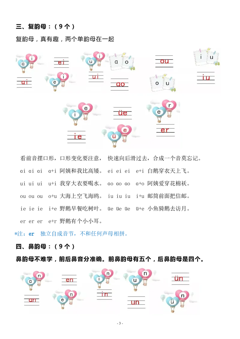 01一年级语文（上）汉语拼音重难点知识梳理(1)_小学1-6年级常用的上册资源汇总_一年级上册资料