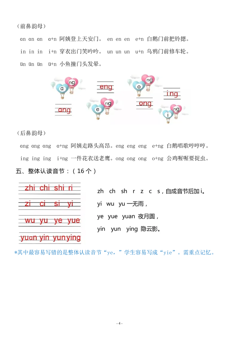 01一年级语文（上）汉语拼音重难点知识梳理(1)_小学1-6年级常用的上册资源汇总_一年级上册资料