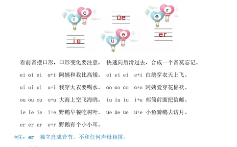 01一年级语文（上）汉语拼音重难点知识梳理(1)_小学1-6年级常用的上册资源汇总_一年级上册资料
