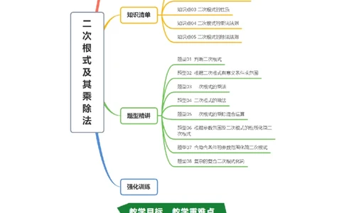 专题2.5二次根式及其乘除法（高效培优讲义）（教师版）_北师大初中数学_8上-北师大版初中数学_初中数学北师大8上-2025秋季新版_第二套推荐25_08专项讲练